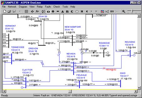 SIMULATING AND DISPLAYING FAULTS