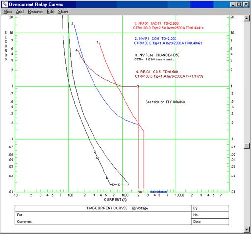 allfaults allfaults