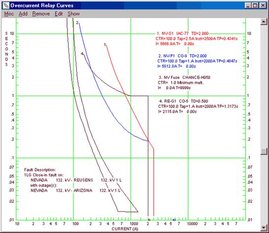 show1graph show1graph