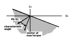 phasepolar phasepolar