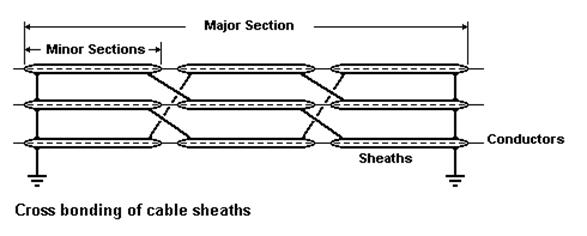 crossbonding crossbonding