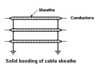 solidbonding solidbonding