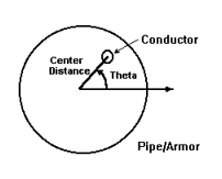theta theta